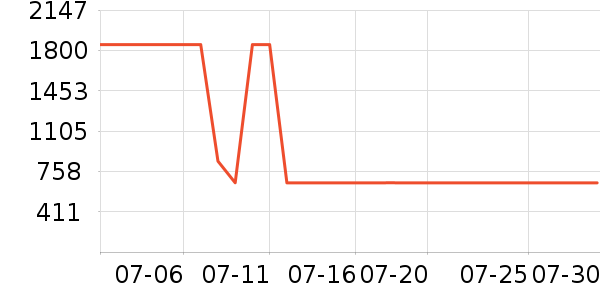 �����ͨ��Ͱ/�ǰ���ʷ�۸�