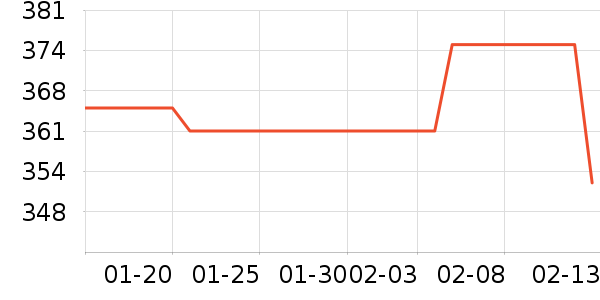 �Ϳ��˶�T��/POLO����ʷ�۸�