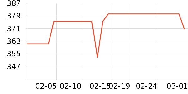 �Ϳ��˶�T��/POLO����ʷ�۸�