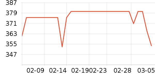 �Ϳ��˶�T��/POLO����ʷ�۸�