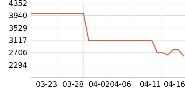 ƽ�������ʷ�۸�