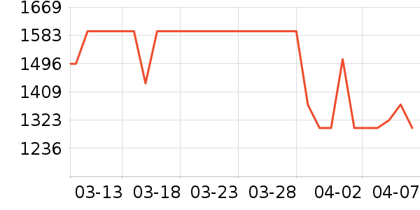 ����������ʷ�۸�