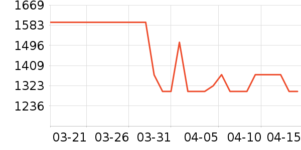 ����������ʷ�۸�