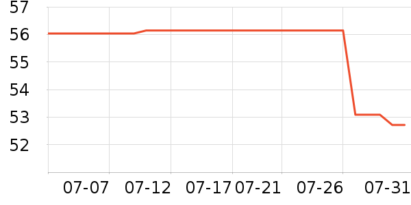 ��������˫�����ʷ�۸�