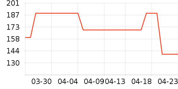 ������/������/��ҩ����ʷ�۸�