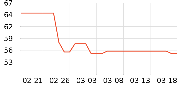 �ǹ���ʳ��ʷ�۸�