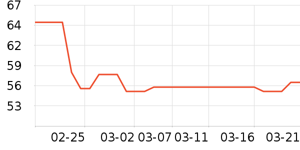 �ǹ���ʳ��ʷ�۸�