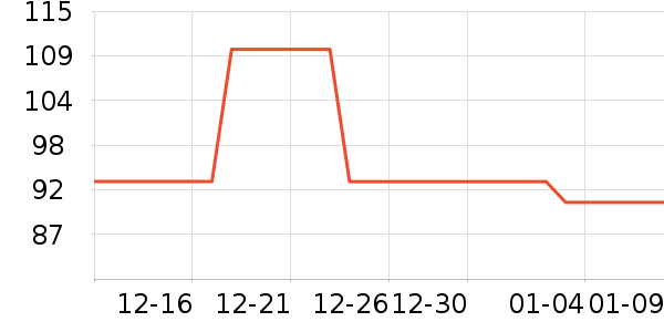 ʮ�µ�������ʷ�۸�