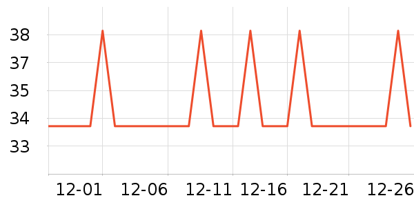 ��������ʷ�۸�