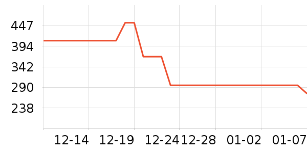 NGK�������������ʷ�۸�