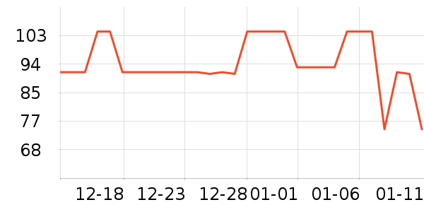 361���˶�����ʷ�۸�