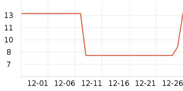 ³��˹���߻�����ʷ�۸�