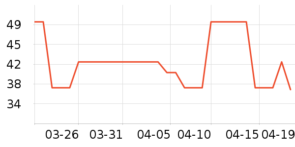 ��ӥţ��/��Ʒ��ʷ�۸�