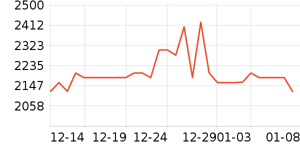 �ž����ư׾���ʷ�۸�