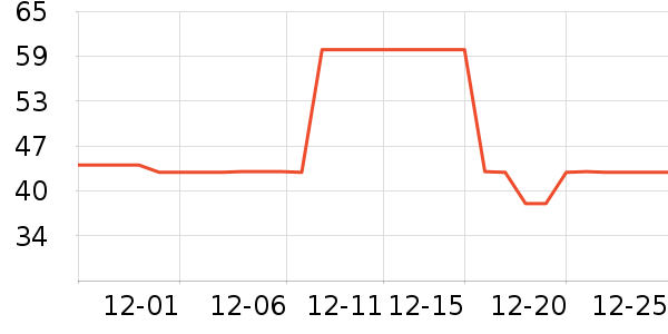 ���޻���̾���ʷ�۸�