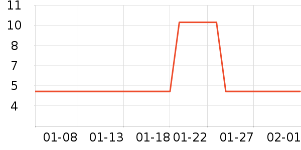 �����ֽ��ʷ�۸�