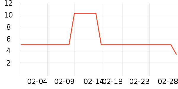 �����ֽ��ʷ�۸�