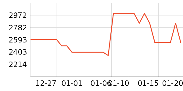 С���ֻ���ʷ�۸�