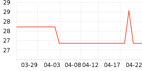 ���ɵ�����ʷ�۸�