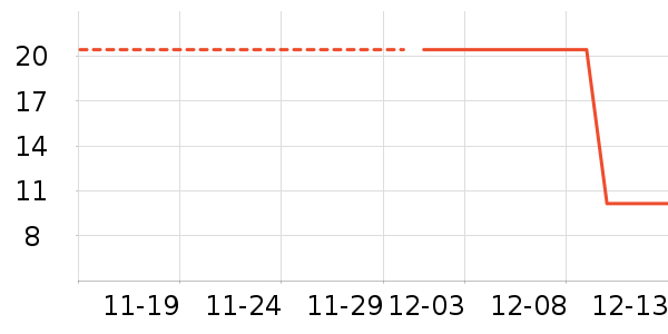 ϴ�·���ʷ�۸�