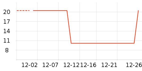 ϴ�·���ʷ�۸�