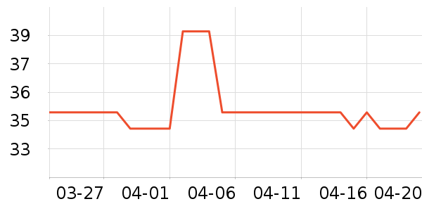 ��������ʷ�۸�