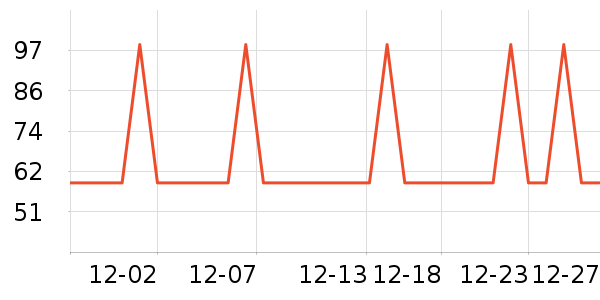 ��һ����/��������ʷ�۸�