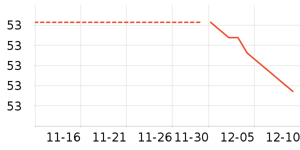 ������ʷ�۸�