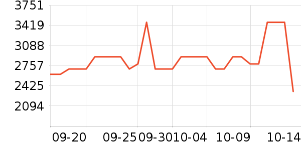 MCM����Ů����ʷ�۸�