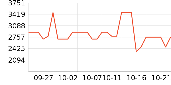 MCM����Ů����ʷ�۸�