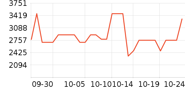 MCM����Ů����ʷ�۸�