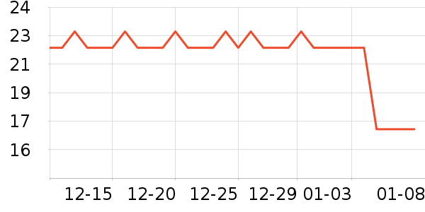 ���ʪ����ʷ�۸�