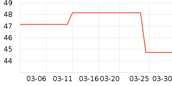 �Ž������ڿ���ʷ�۸�