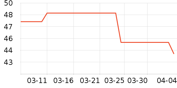 �Ž������ڿ���ʷ�۸�