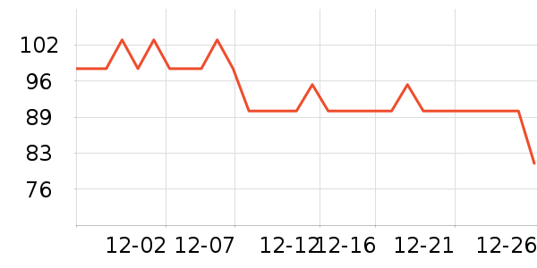 GUARDSMAN��๤����ʷ�۸�