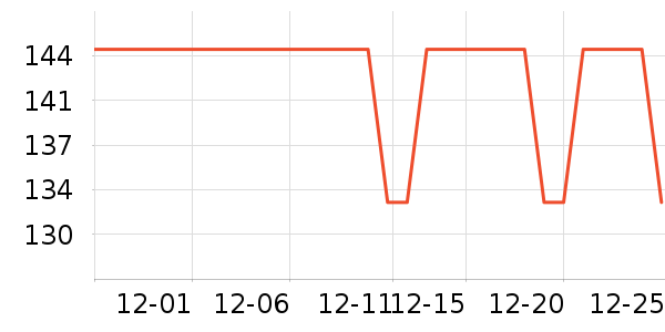 ����ţ�п���ʷ�۸�