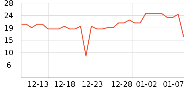 �������/��/��/�������ʷ�۸�