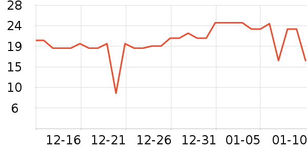 �������/��/��/�������ʷ�۸�