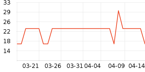 ����������������ʷ�۸�