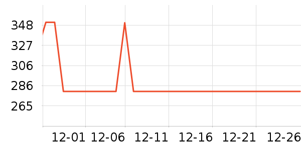 ���׳�����Ʒ��ʷ�۸�