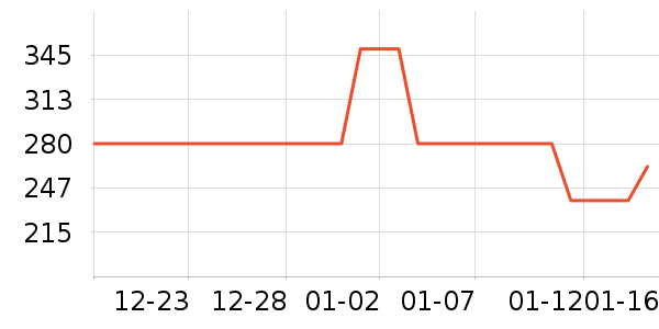 ������Ʒ��ʷ�۸�