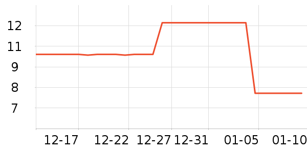 ����װ��Ʒ��ʷ�۸�