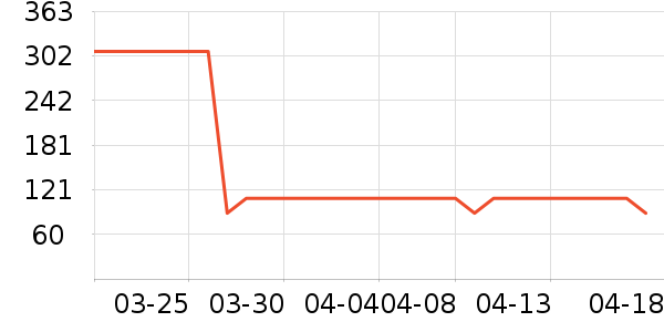 ��������ʷ�۸�