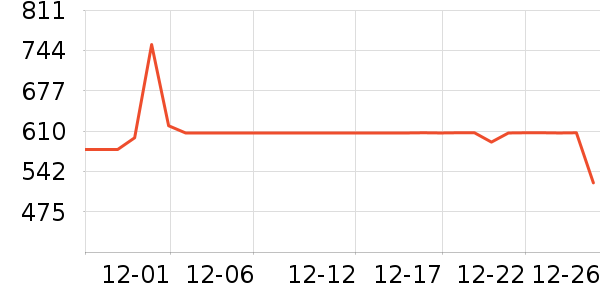 �������õ�����ʷ�۸�