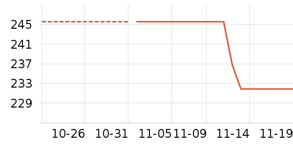 Cure�沿������ʷ�۸�