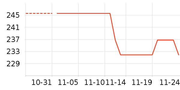 Cure�沿������ʷ�۸�