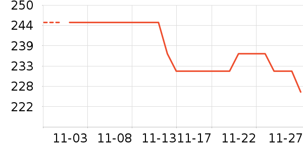 Cure�沿������ʷ�۸�