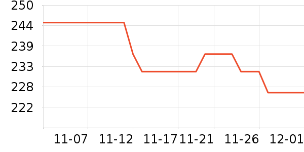 Cure�沿������ʷ�۸�