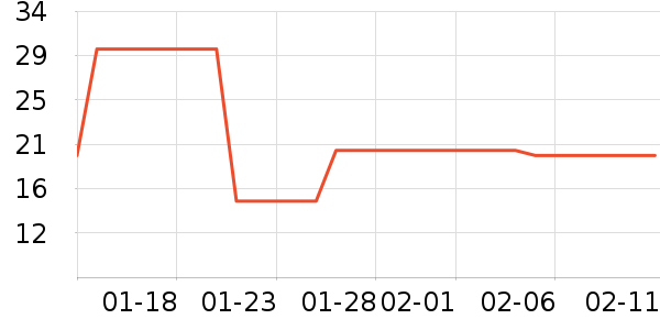 ����������ʷ�۸�