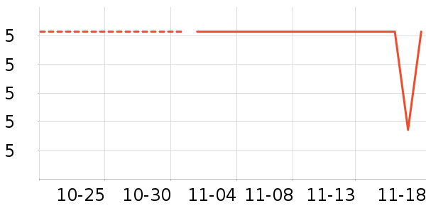 ���������ʷ�۸�